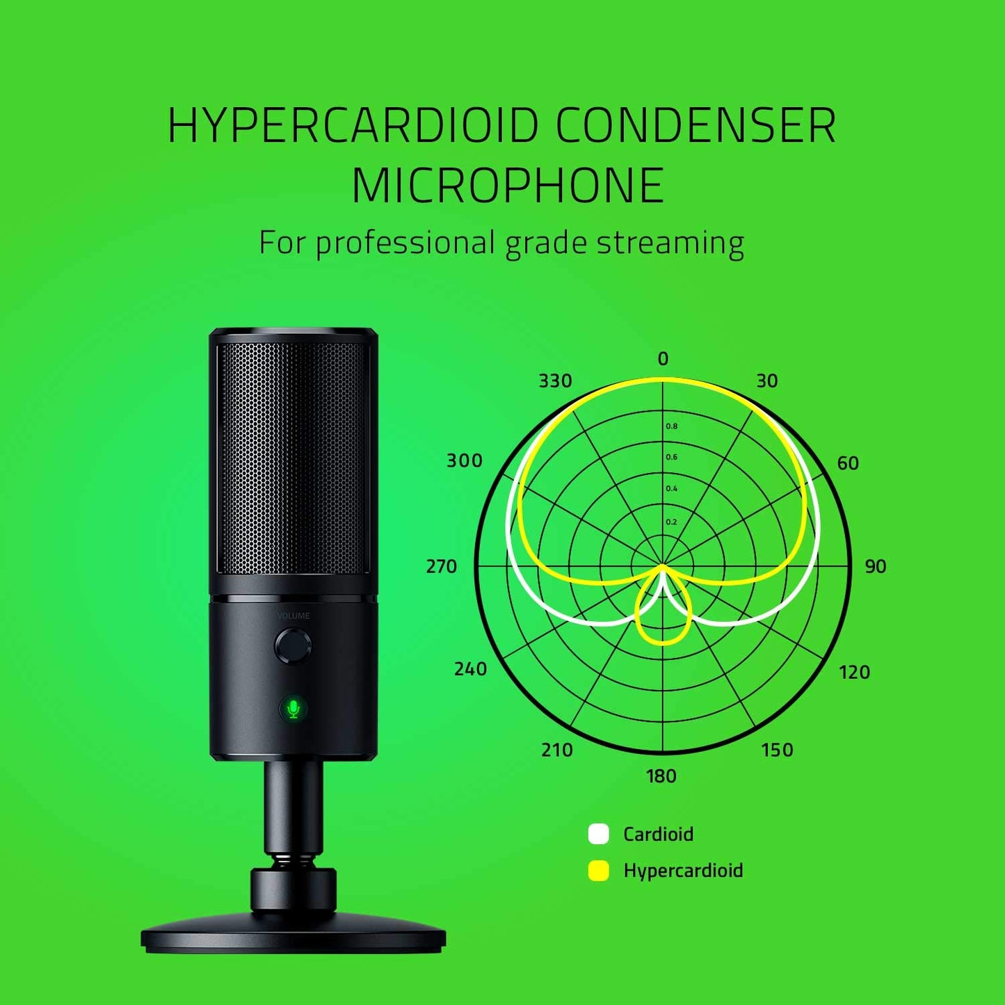 RAZER Seiren Emote Microphone