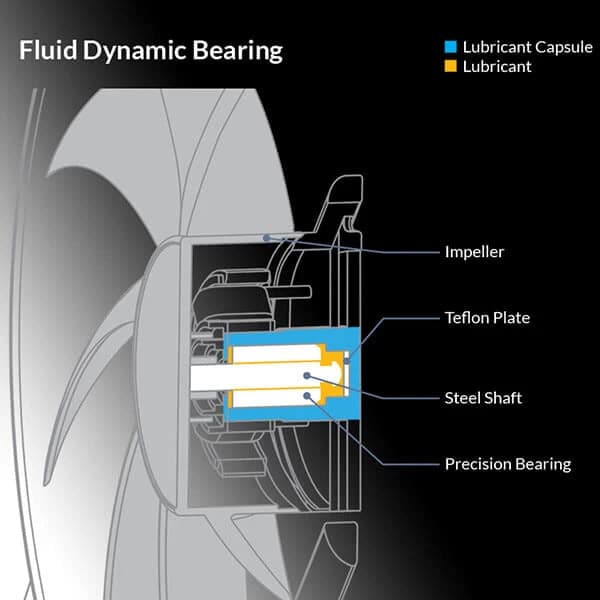 ARCTIC Bionix F120 120mm Non-RGB Cabinet Fan (White) (Single Pack)