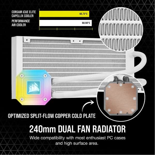 CORSAIR ICUE H100i Elite Capellix 240mm CPU Liquid Cooler (White)