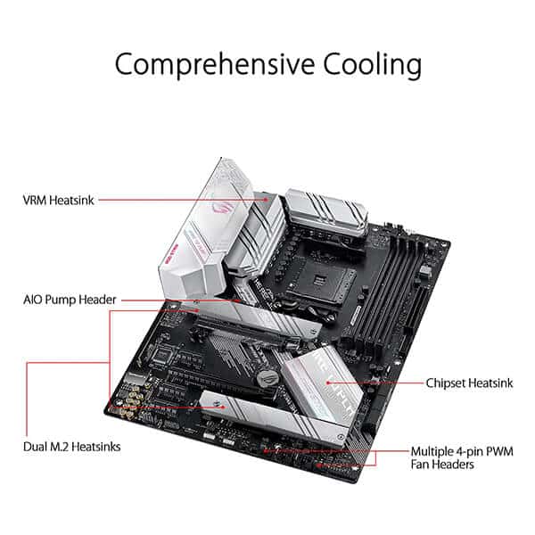ASUS ROG Strix B550-A Gaming DDR4 AMD Motherboard