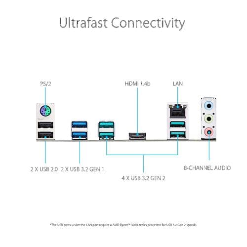 ASUS Prime X570-P DDR4 AMD Motherboard
