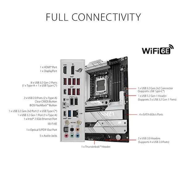 ASUS ROG Strix X670E-A Gaming Wifi DDR5 AMD Motherboard