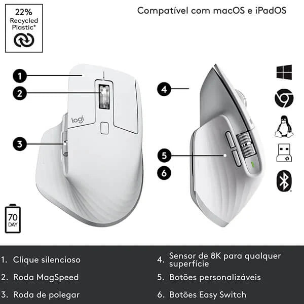 LOGITECH MX Master 3S Wireless+Bluetooth Ergonomic Gaming Mouse ( MX Master 3S ) ( 8000DPI / 7 Macro Button ) ( Pale Gray )