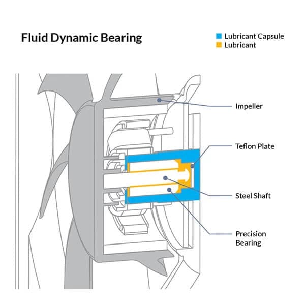 ARCTIC P12 120mm PWM PST ARGB Cabinet Fans (Black) (Triple Pack)