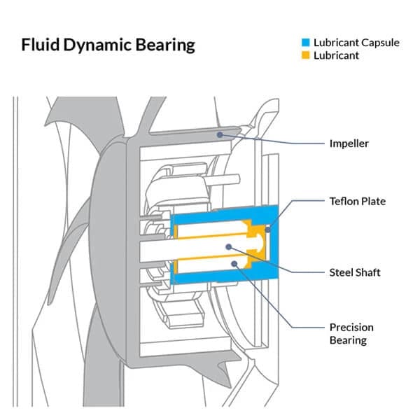 ARCTIC P12 Slim 120mm PST PWM Non-RGB Cabinet Fans (Black) (Single Pack)