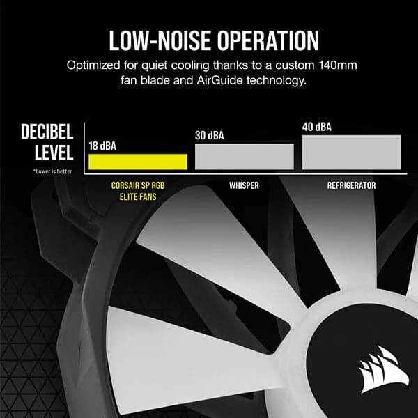 CORSAIR ICUE SP140 140mm RGB Elite With Lighting Node Core Cabinet Fan (Black) (Dual Pack)