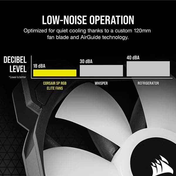 CORSAIR ICUE SP120 120mm RGB Elite Cabinet Fan (Black) (Triple Pack)