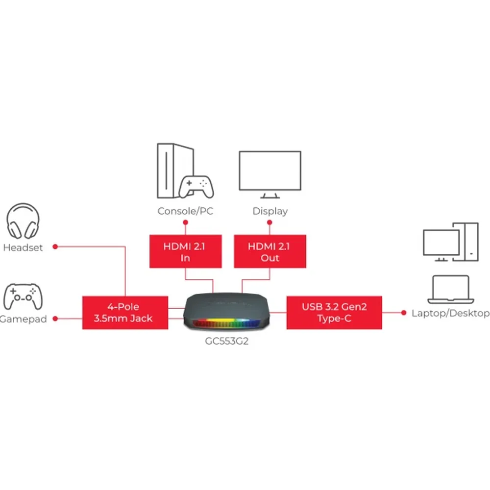 AVERMEDIA Live Gamer GC553G2 Ultra 2.1 4K Capture Card