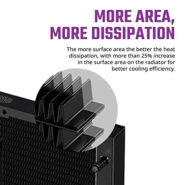 COOLER MASTER ML360L ARGB V2 360mm CPU Liquid Cooler (White)