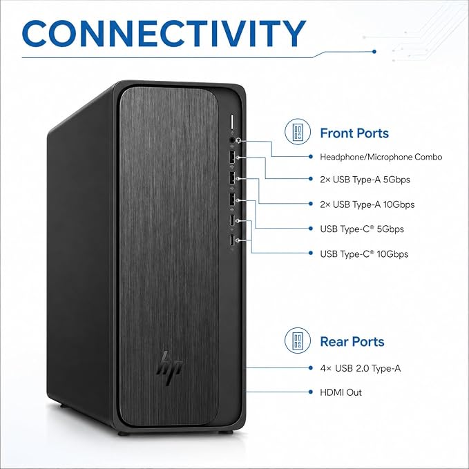 HP OmniDesk Desktop Tower, AMD Ryzen 5 8500G,16GB RAM,1TB SSD,Windows 11 Home,MS Office 24,Wired Keyboard & Mouse, M02-0005IN Desktop PC