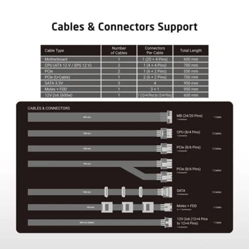 PROLAB DESIGN XPower XP-1250P 80+ Platinum Fully Modular ATX 3.1 Power Supply ( 1250W )